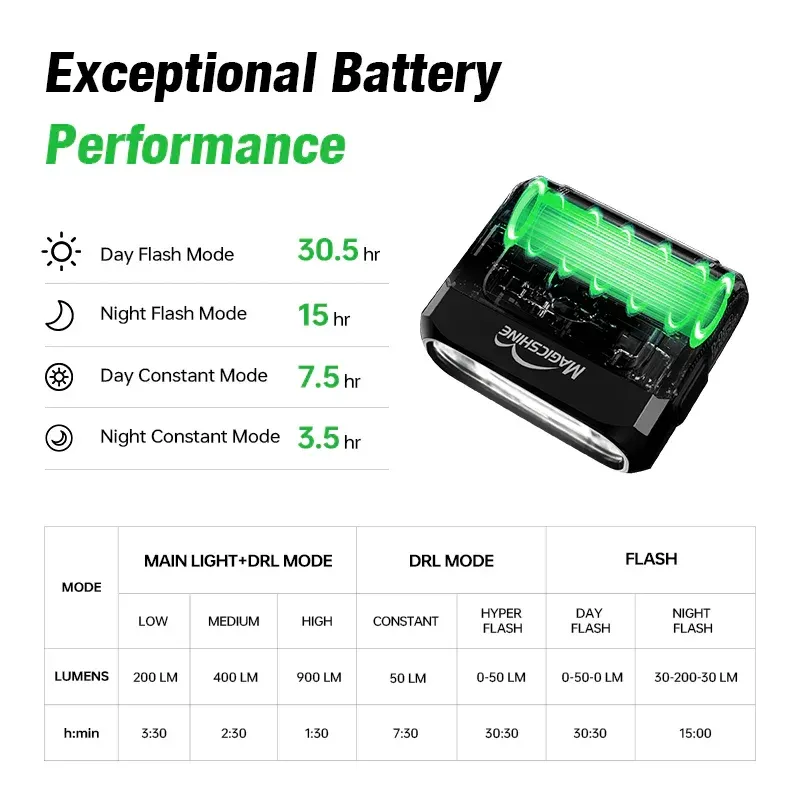 MagicShine HORI 900 Frontlys