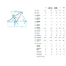 Marin Rift Zone 2 29´´ 2025 Terrengsykkel