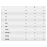 Megamo Reach Low 600 10 Suv 29´´ Cues 2025 Elektrisk Sykkel, Elsykkel