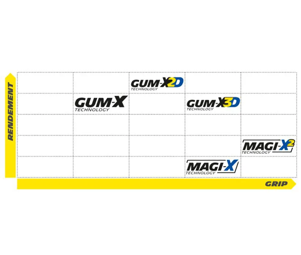 Michelin Wild Enduro Tubeless 27.5´´ X 2.40 Mtb-dekk, Black, 27.5" x 2.40, ZR17, Sykkeldekk Michelin Wild Enduro Tubeless 27.5´´ X 2.40 Mtb-dekk, Black, 27.5" x 2.40, ZR17, Sykkeldekk