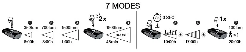 NiteRider Lumina Dual 1800 Frontlys