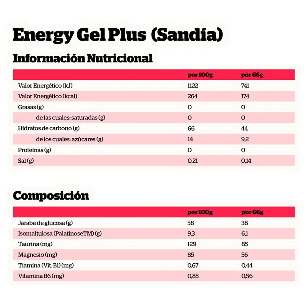 NutriSport Plus Boks Med Energigeler 66g 18 Enheter NutriSport Plus Boks Med Energigeler 66g 18 Enheter