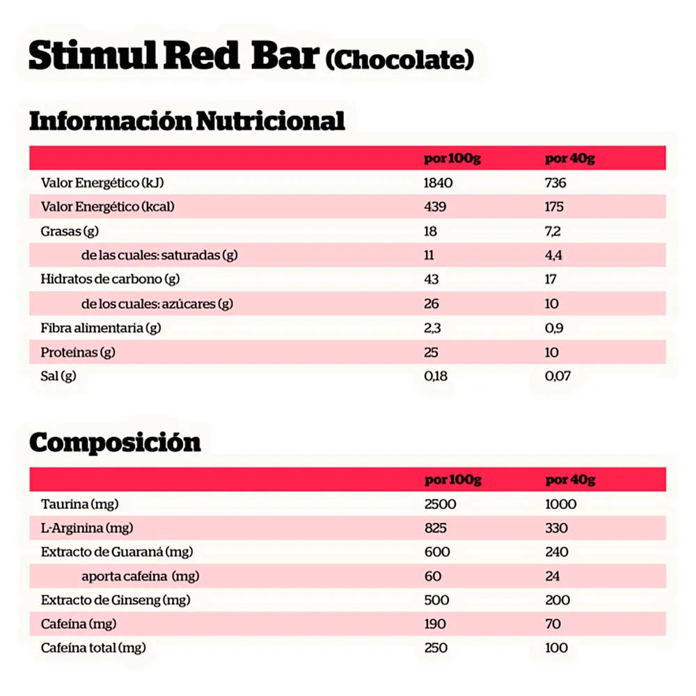 NutriSport Stimul Red Proteinbarer Boks 40g 24 Enheter, One size