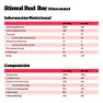 NutriSport Stimul Red Proteinbarer Boks 40g 24 Enheter, One size