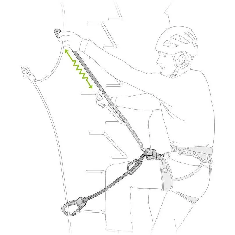 Petzl Scorpio Eashook Lanyards Og Energiabsorbenter Petzl Scorpio Eashook Lanyards Og Energiabsorbenter