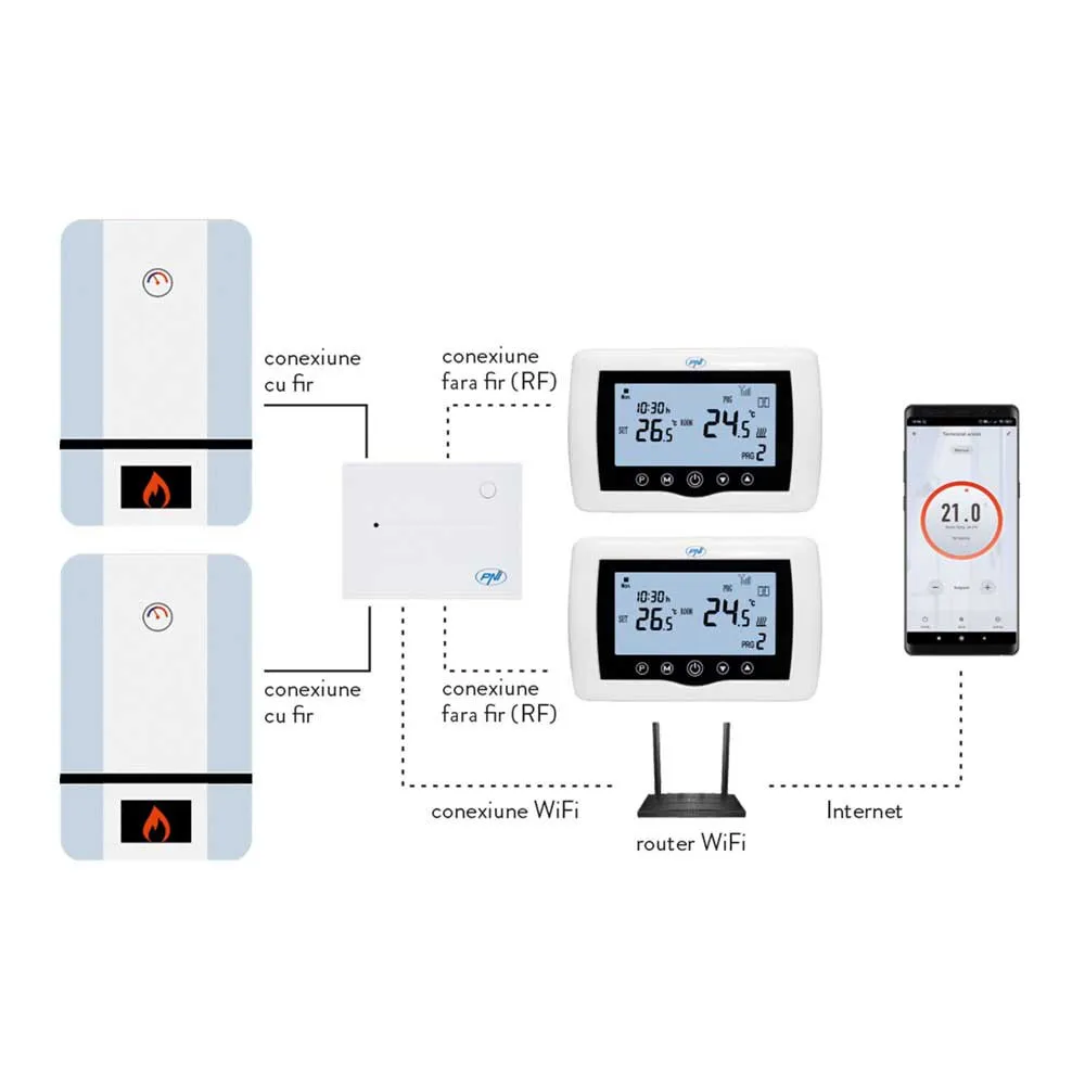PNI Ct400 Smart Termostat, White, One Size PNI Ct400 Smart Termostat, White, One Size
