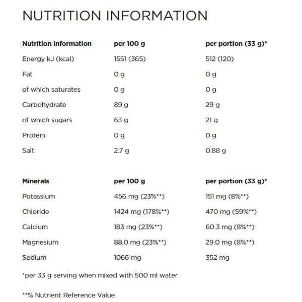 Powerbar ISOACTIVE Sportsdrikke