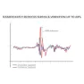 Redshift Endurance Setepinne