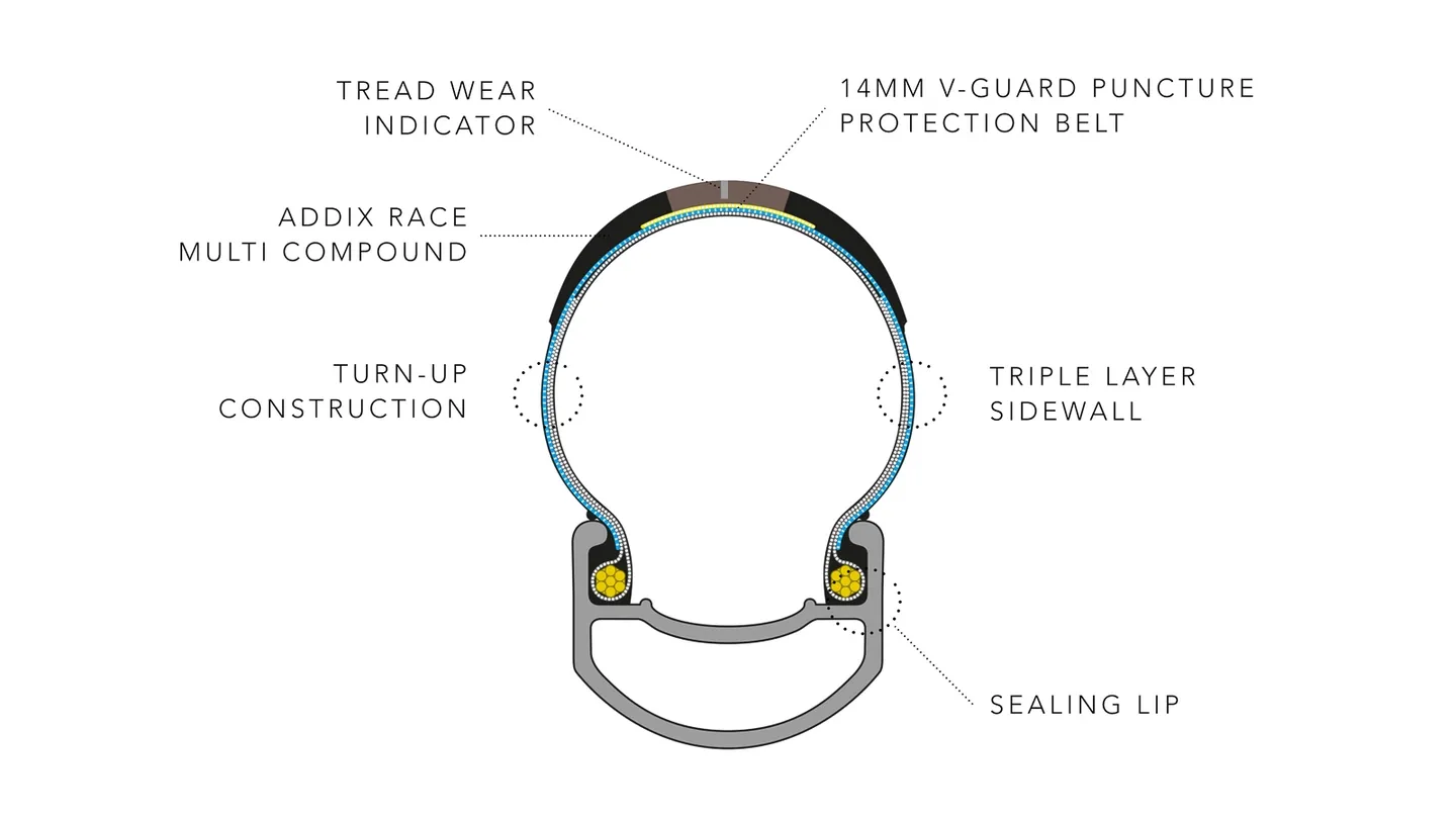 Schwalbe Pro One Landeveisdekk, Sykkeldekk Schwalbe Pro One Landeveisdekk, Sykkeldekk