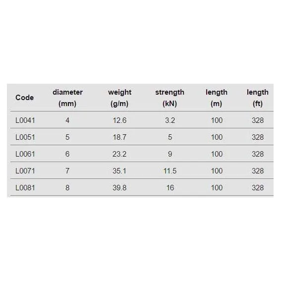 Singing Rock 6 Mm Tau, Grey, 100m