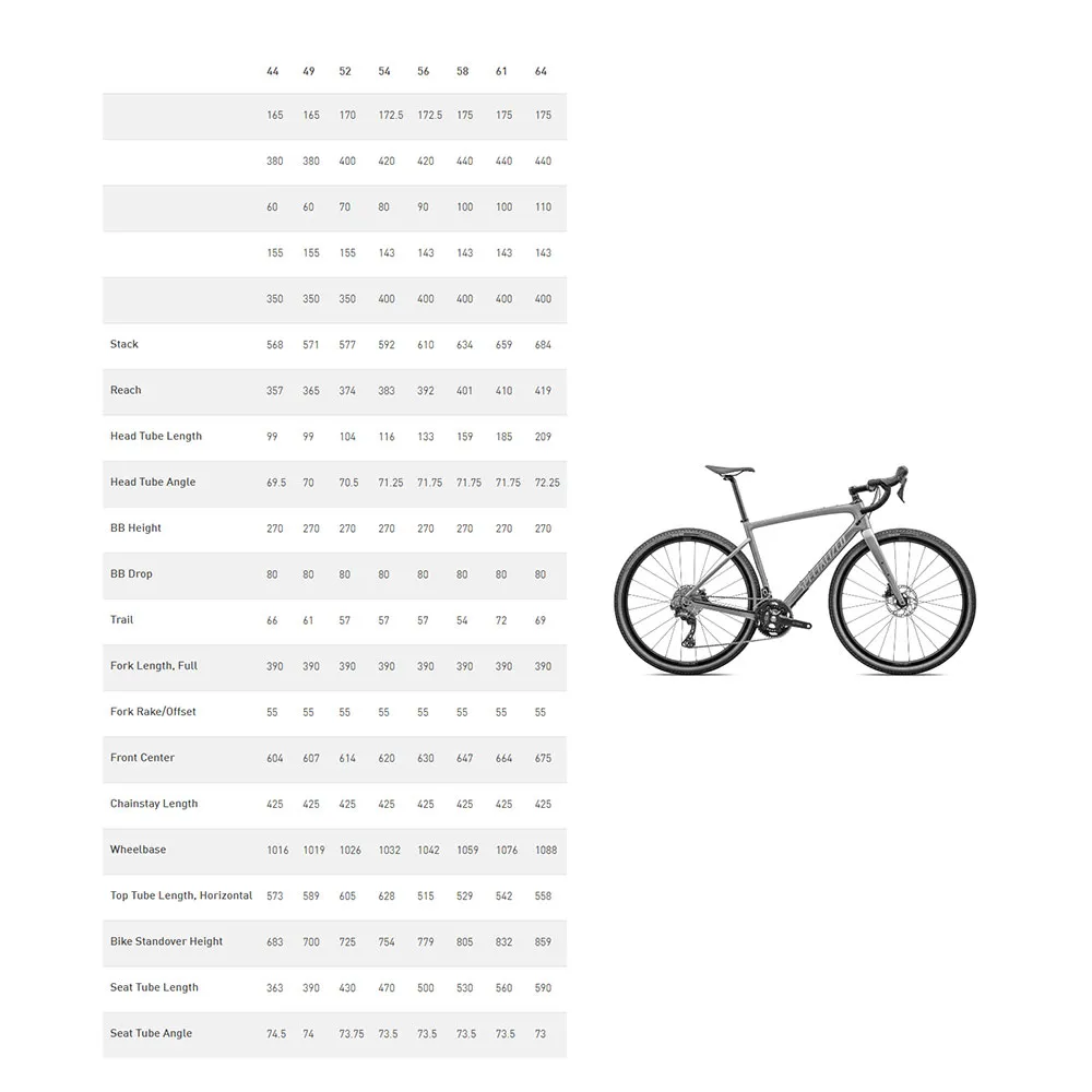 Specialized Diverge Sport Carbon Grx Rx820 2025 Grussykkel, Gravel sykkel