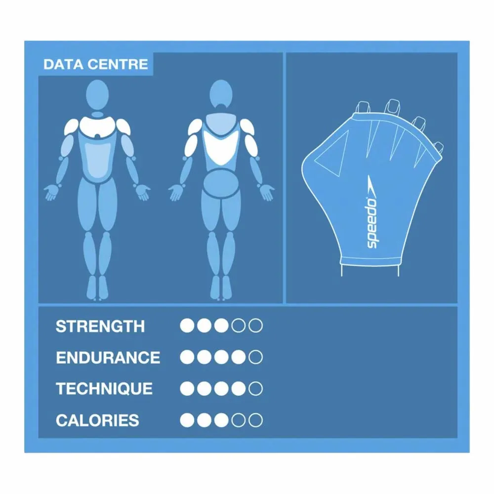 Speedo Aqua Svømmehansker unisex, Blue Speedo Aqua Svømmehansker unisex, Blue