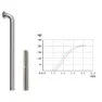 SXT Basic Only Threaded 29´´ 6b Disc Qr Bakhjul, Black, 5 x 130mm