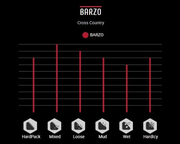 Vittoria Barzo Rigid 29 x 2,10" Dekk, Sykkeldekk