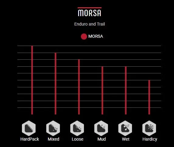Vittoria Morsa TLR G2 27,5 x 2,60" Dekk, Sykkeldekk