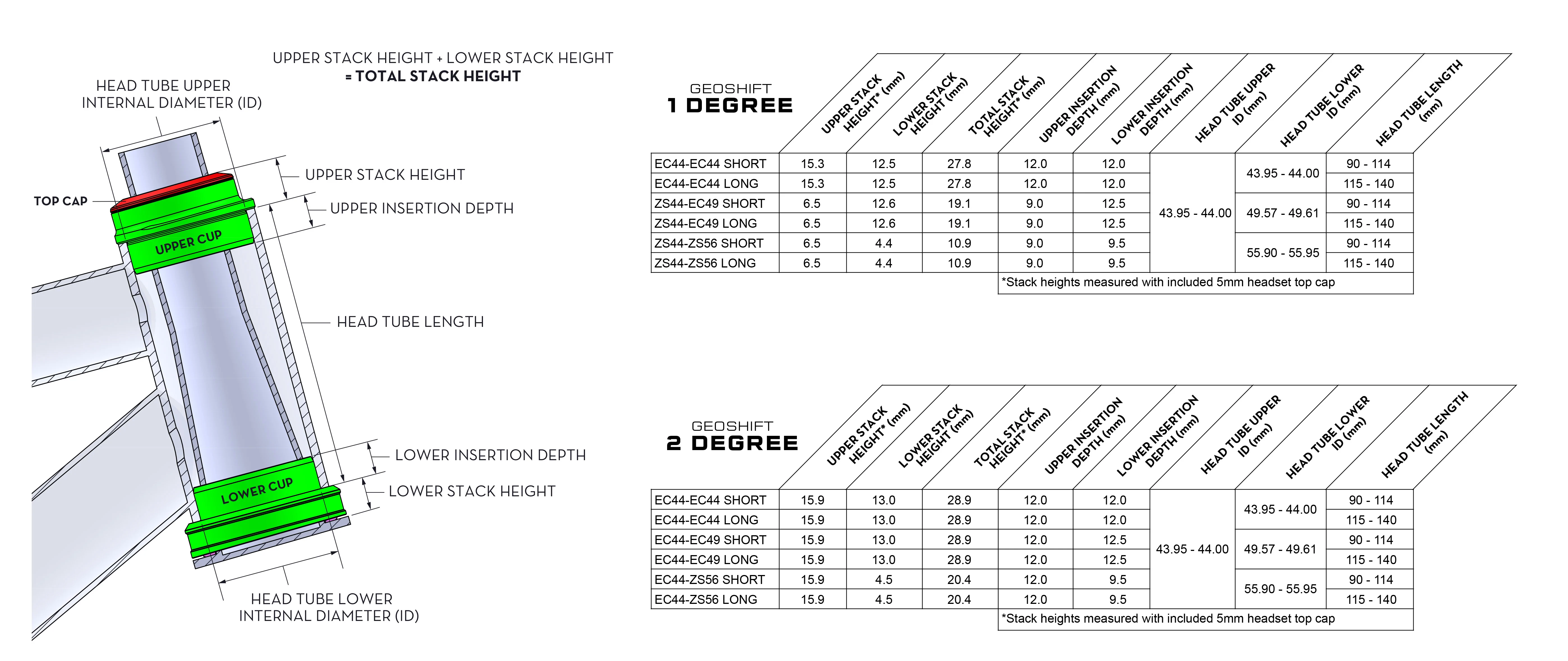 Wolf Tooth Geoshift 2 EC44/28.6-EC49/40 Lang Styrelager
