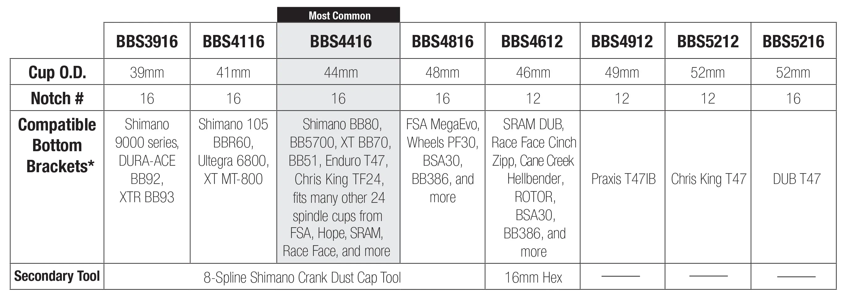 Wolf Tooth SRAM DUB, Cinch, BB386 Kranklager Verktøy